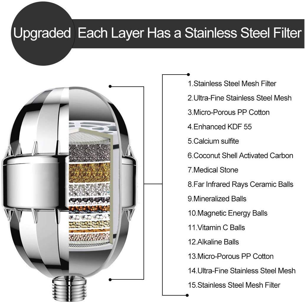 2 Packs Cartridge for InnoBeta Shower Filter 9-Stages Filtration 
